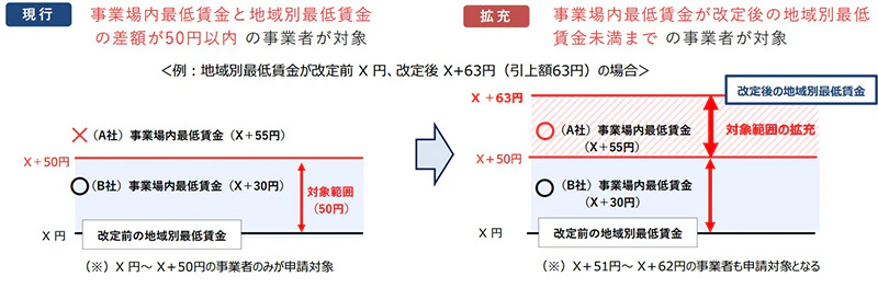 申請可能な事業所の説明図