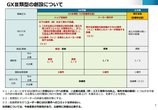 GXⅢ類型の解説表