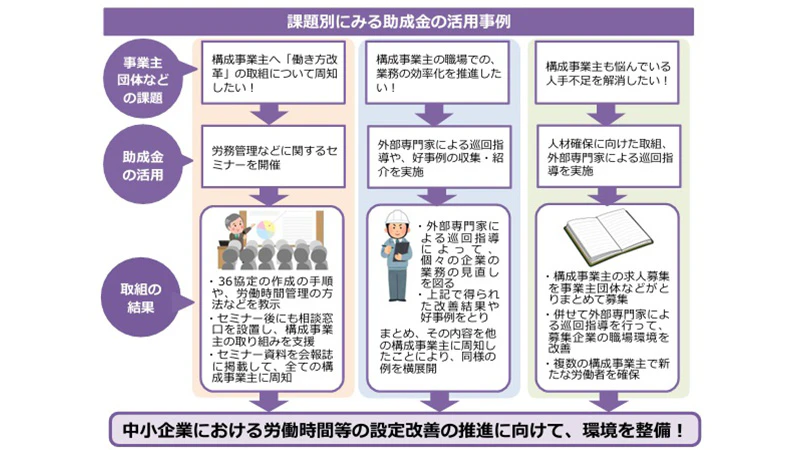 団体推進コース　活用事例