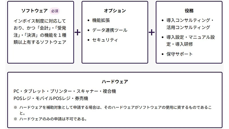 デジタル化・AI導入補助金2026　インボイス枠の補助対象表
