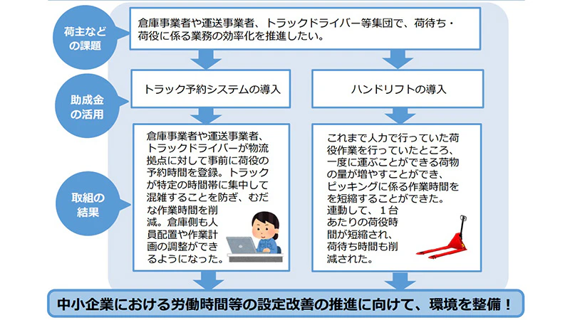 取引環境改善コース　活用事例
