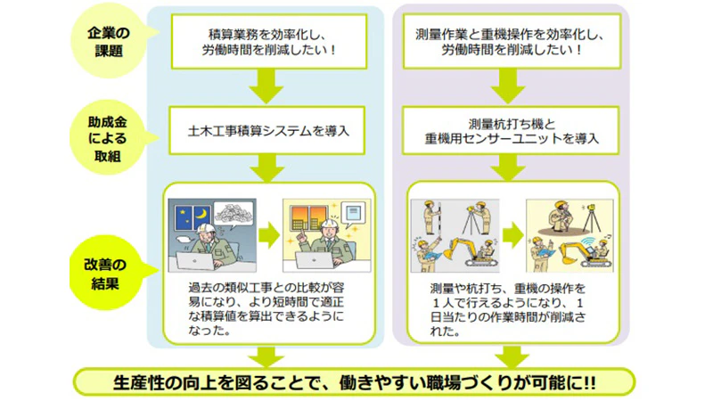業種別課題対応コース（建設業）活用事例