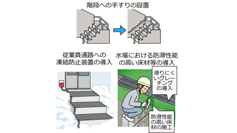 専門家総合対策コース（職場環境改善・運動指導等）の第2段階　事例図