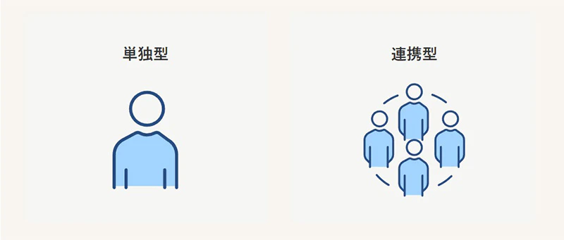 単独型と連携型のイメージ図