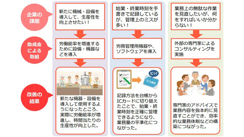 労働時間短縮・年休促進支援コース　活用事例
