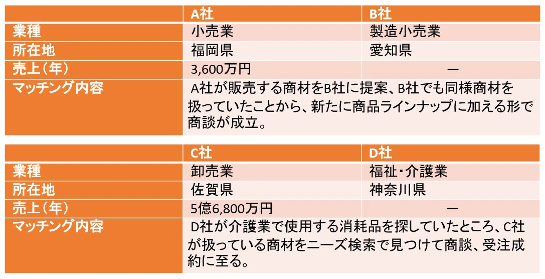 ビジネスマッチング実例