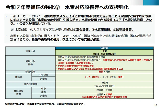化・脱炭素燃転型の説明図