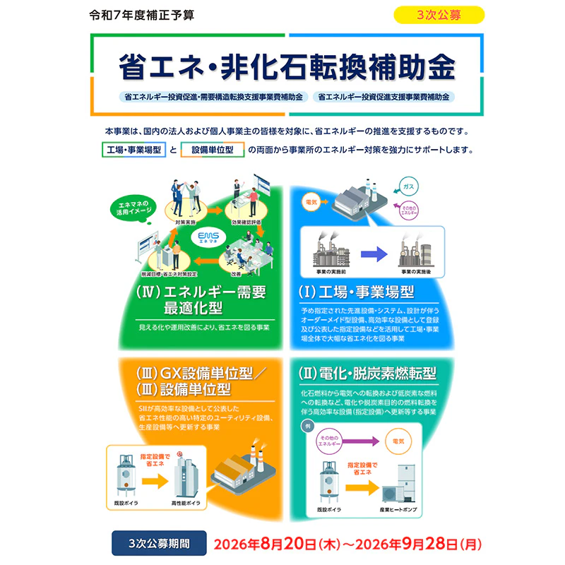 省エネ・非化石転換補助金　パンフレット