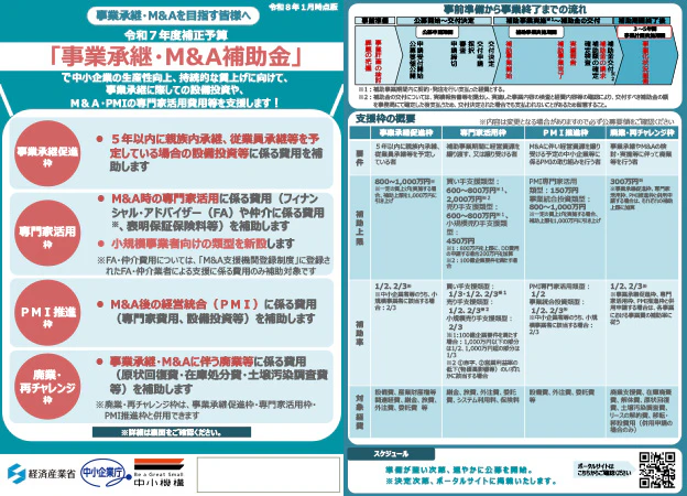 事業承継・M&A補助金 チラシ